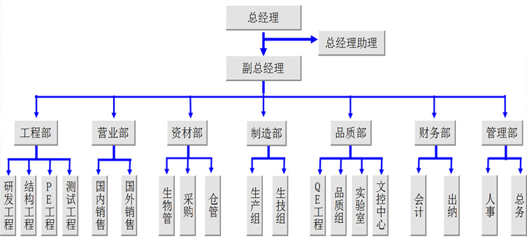 组织构架.jpg