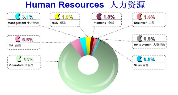 人力资源.jpg