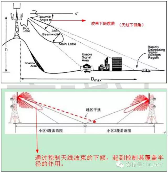 【干货】最好的天线基础知识，方便查询，超实用！