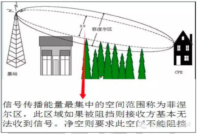 【干货】最好的天线基础知识，方便查询，超实用！