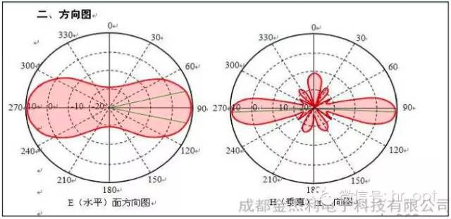 【干货】最好的天线基础知识，方便查询，超实用！