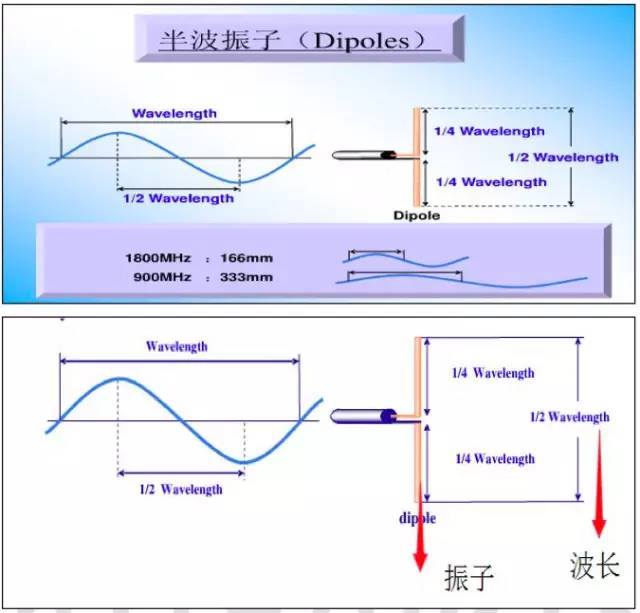 【干货】最好的天线基础知识，方便查询，超实用！