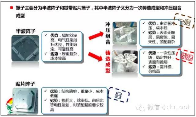 【干货】最好的天线基础知识，方便查询，超实用！