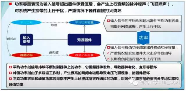 【干货】最好的天线基础知识，方便查询，超实用！