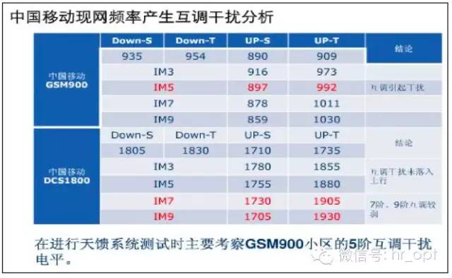 【干货】最好的天线基础知识，方便查询，超实用！