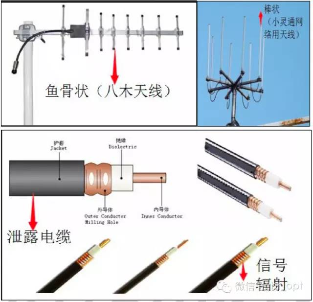 【干货】最好的天线基础知识，方便查询，超实用！