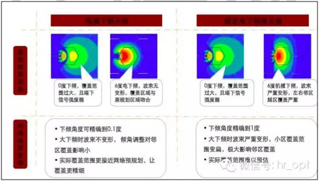 【干货】最好的天线基础知识，方便查询，超实用！