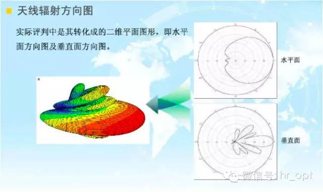 【干货】最好的天线基础知识，方便查询，超实用！