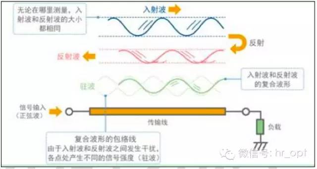 【干货】最好的天线基础知识，方便查询，超实用！