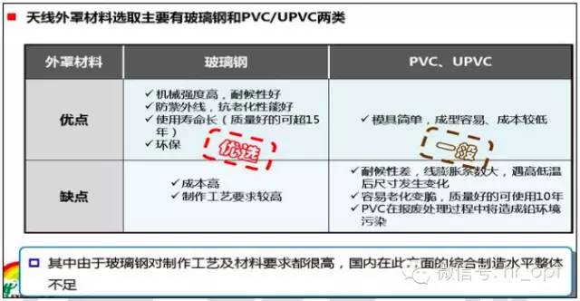 【干货】最好的天线基础知识，方便查询，超实用！