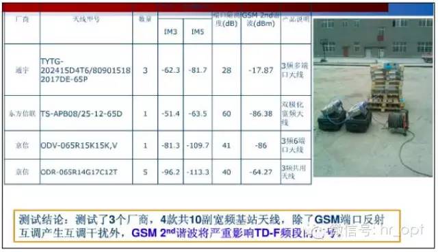 【干货】最好的天线基础知识，方便查询，超实用！