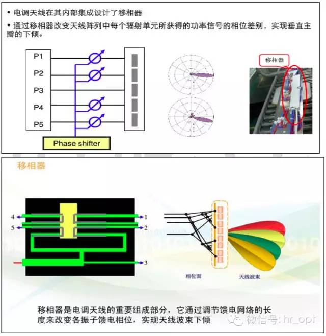 【干货】最好的天线基础知识，方便查询，超实用！