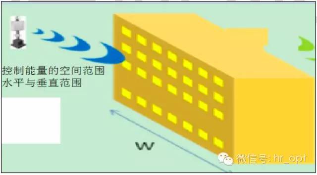 【干货】最好的天线基础知识，方便查询，超实用！