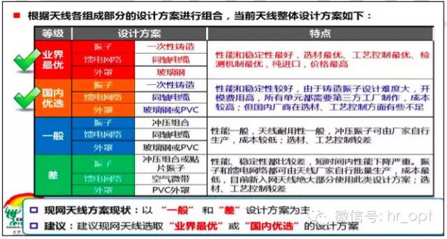 【干货】最好的天线基础知识，方便查询，超实用！