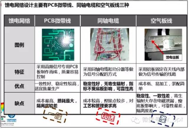 【干货】最好的天线基础知识，方便查询，超实用！