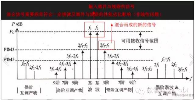 【干货】最好的天线基础知识，方便查询，超实用！