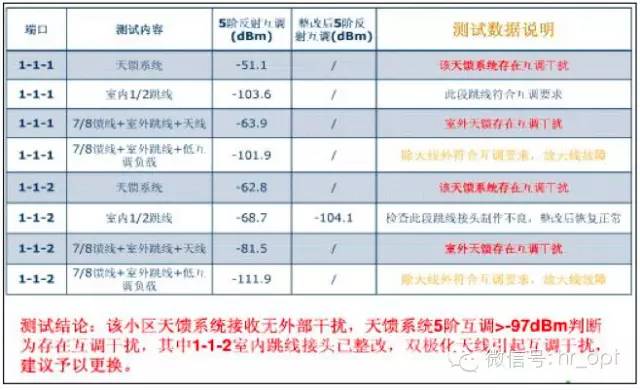 【干货】最好的天线基础知识，方便查询，超实用！