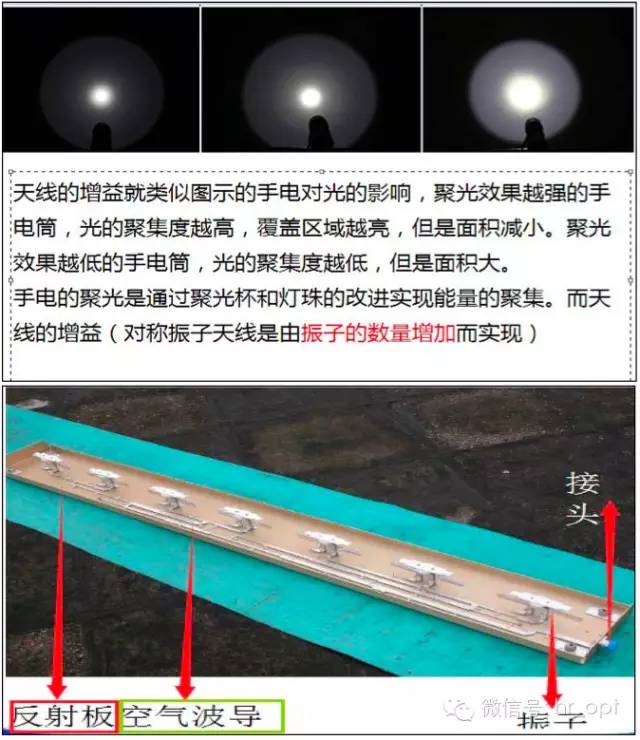 【干货】最好的天线基础知识，方便查询，超实用！