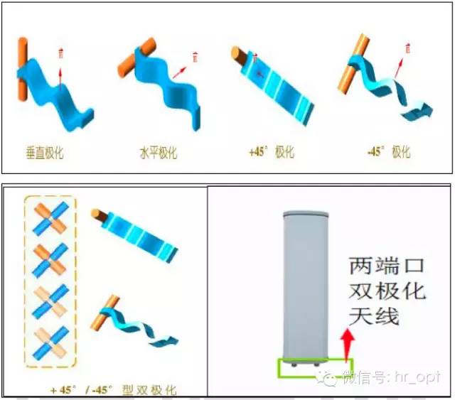 【干货】最好的天线基础知识，方便查询，超实用！