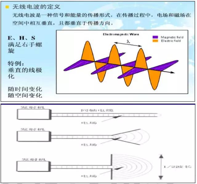 【干货】最好的天线基础知识，方便查询，超实用！