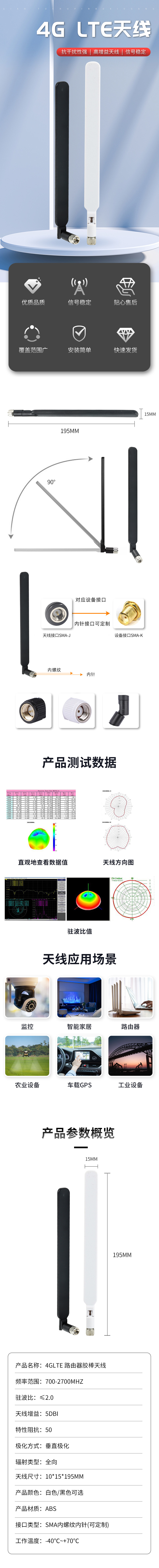 4G胶套天线长度195MM中文详情（2022-09-29）.jpg