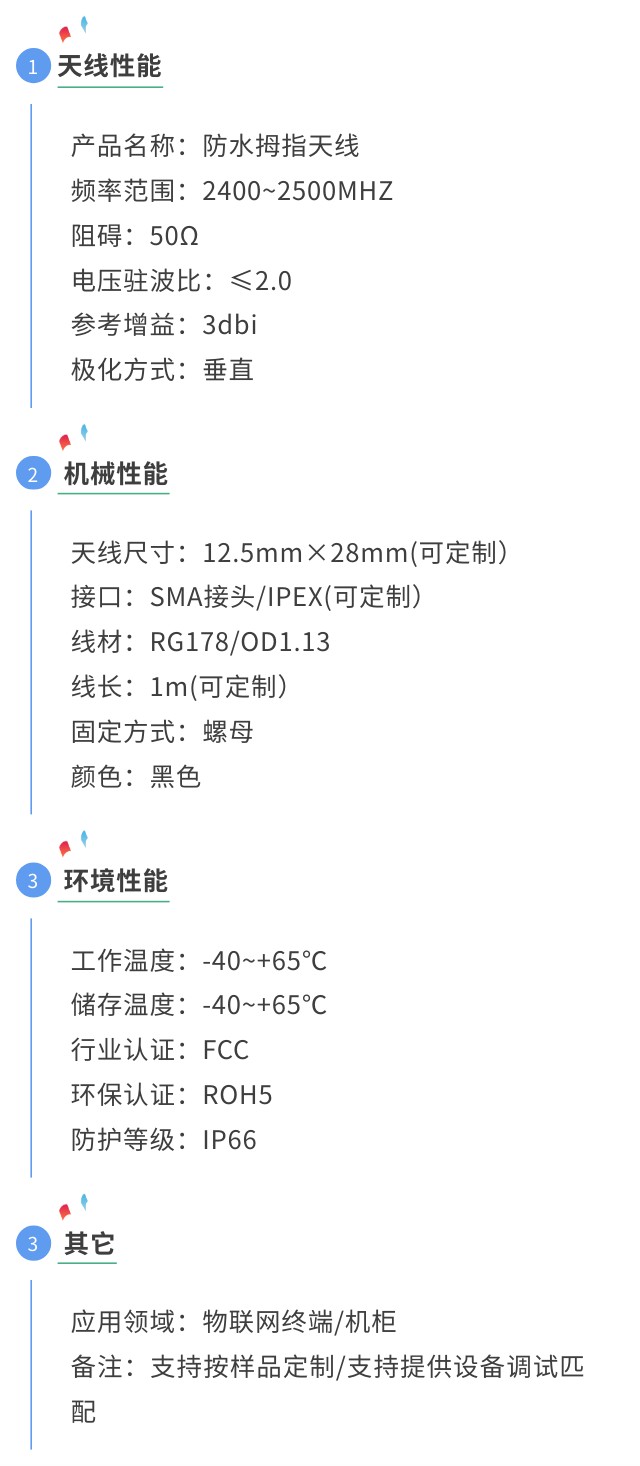 WiFi天线防水拇指天线详情图.jpg