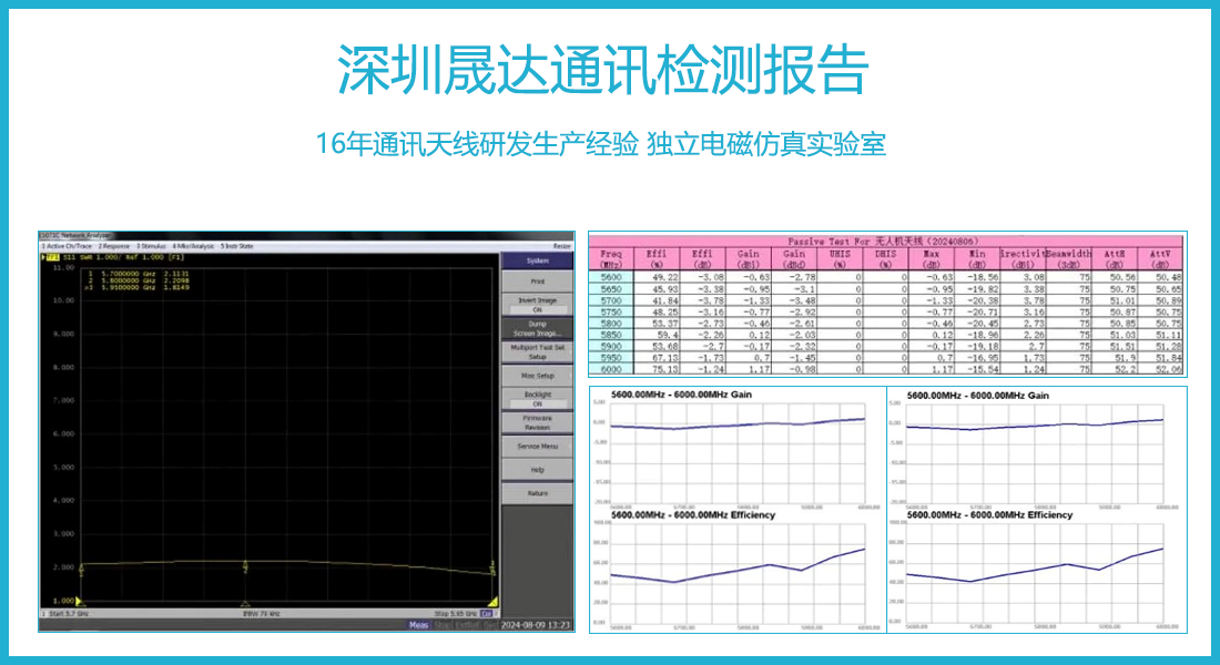 5.8G全向无人机天线检测报告4.png